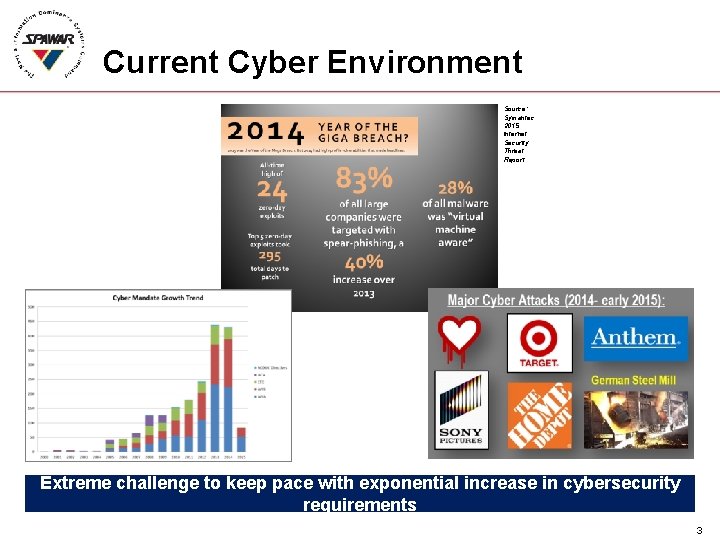 Current Cyber Environment Source: Symantec 2015 Internet Security Threat Report Extreme challenge to keep