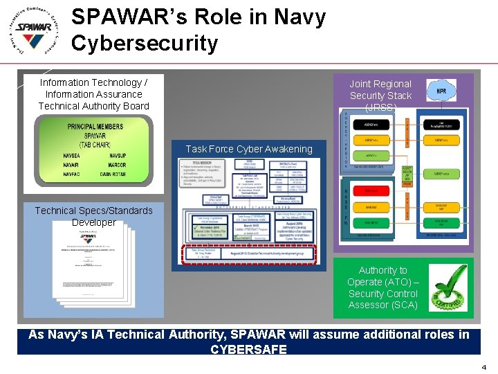 SPAWAR’s Role in Navy Cybersecurity Information Technology / Information Assurance Technical Authority Board (IT/IA