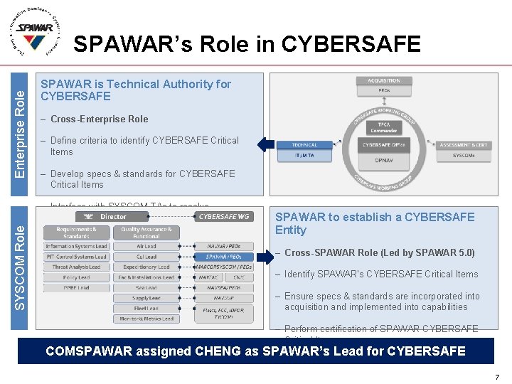 Enterprise Role SPAWAR’s Role in CYBERSAFE SPAWAR is Technical Authority for CYBERSAFE – Cross-Enterprise