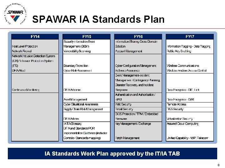 SPAWAR IA Standards Plan IA Standards Work Plan approved by the IT/IA TAB 8