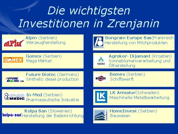 Die wichtigsten Investitionen in Zrenjanin Alpin (Serbien) Werzeugherstellung Bongrain Europe Sas(Frankreich) Herstellung von Milchprodukten