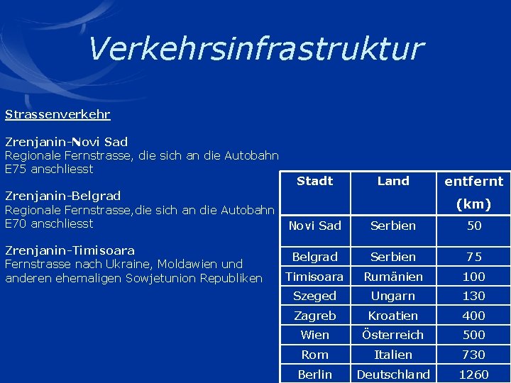 Verkehrsinfrastruktur Strassenverkehr Zrenjanin-Novi Sad Regionale Fernstrasse, die sich an die Autobahn E 75 anschliesst