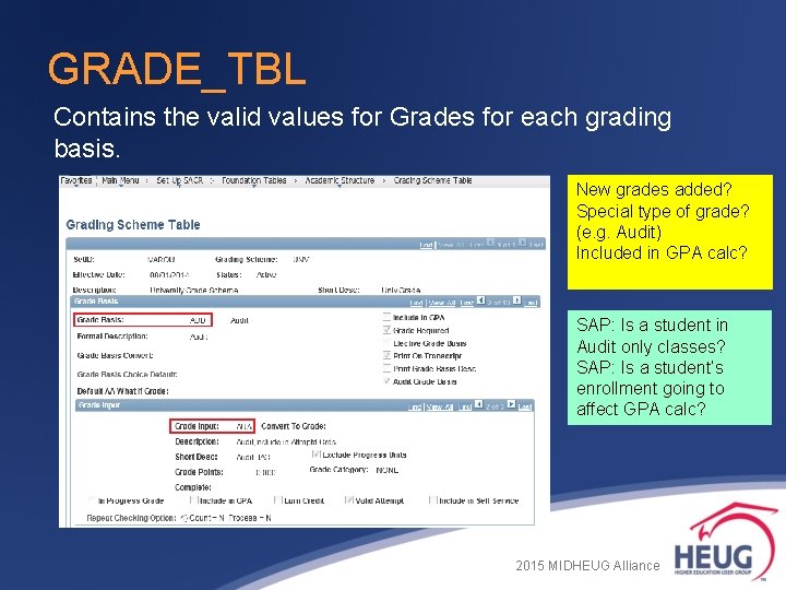 GRADE_TBL Contains the valid values for Grades for each grading basis. New grades added? GRADE_TBL Contains the valid values for Grades for each grading basis. New grades added?