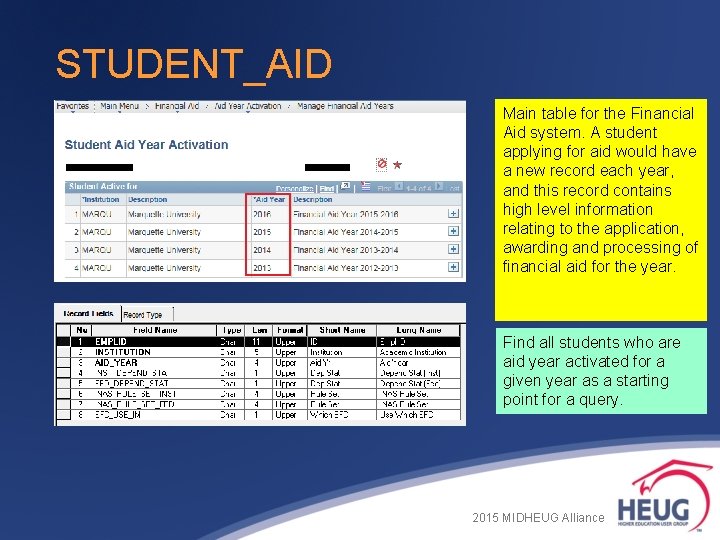 STUDENT_AID Main table for the Financial Aid system. A student applying for aid would STUDENT_AID Main table for the Financial Aid system. A student applying for aid would