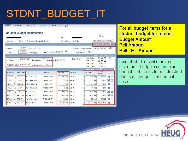 STDNT_BUDGET_IT For all budget items for a student budget for a term: Budget Amount STDNT_BUDGET_IT For all budget items for a student budget for a term: Budget Amount