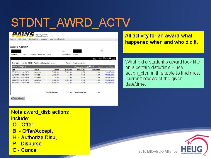 STDNT_AWRD_ACTV All activity for an award-what happened when and who did it. What did STDNT_AWRD_ACTV All activity for an award-what happened when and who did it. What did
