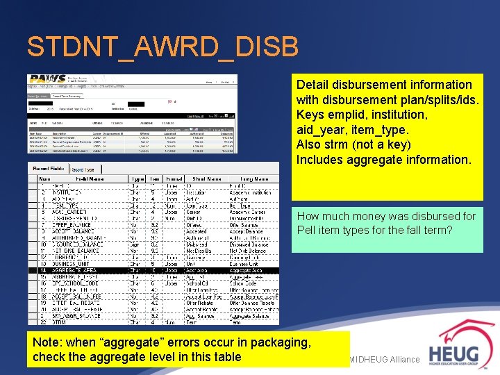 STDNT_AWRD_DISB Detail disbursement information with disbursement plan/splits/ids. Keys emplid, institution, aid_year, item_type. Also strm STDNT_AWRD_DISB Detail disbursement information with disbursement plan/splits/ids. Keys emplid, institution, aid_year, item_type. Also strm