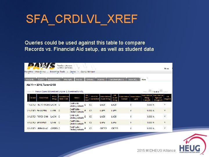 SFA_CRDLVL_XREF Queries could be used against this table to compare Records vs. Financial Aid SFA_CRDLVL_XREF Queries could be used against this table to compare Records vs. Financial Aid