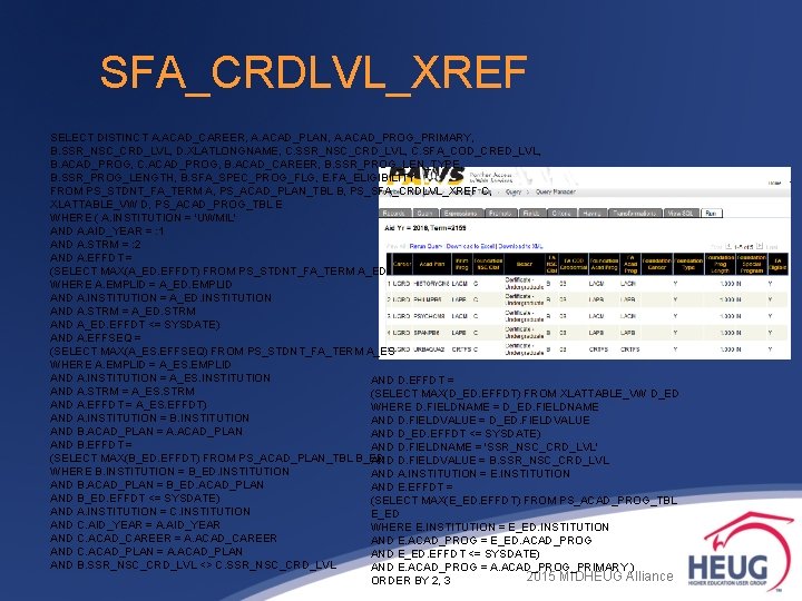 SFA_CRDLVL_XREF SELECT DISTINCT A. ACAD_CAREER, A. ACAD_PLAN, A. ACAD_PROG_PRIMARY, B. SSR_NSC_CRD_LVL, D. XLATLONGNAME, C. SFA_CRDLVL_XREF SELECT DISTINCT A. ACAD_CAREER, A. ACAD_PLAN, A. ACAD_PROG_PRIMARY, B. SSR_NSC_CRD_LVL, D. XLATLONGNAME, C.
