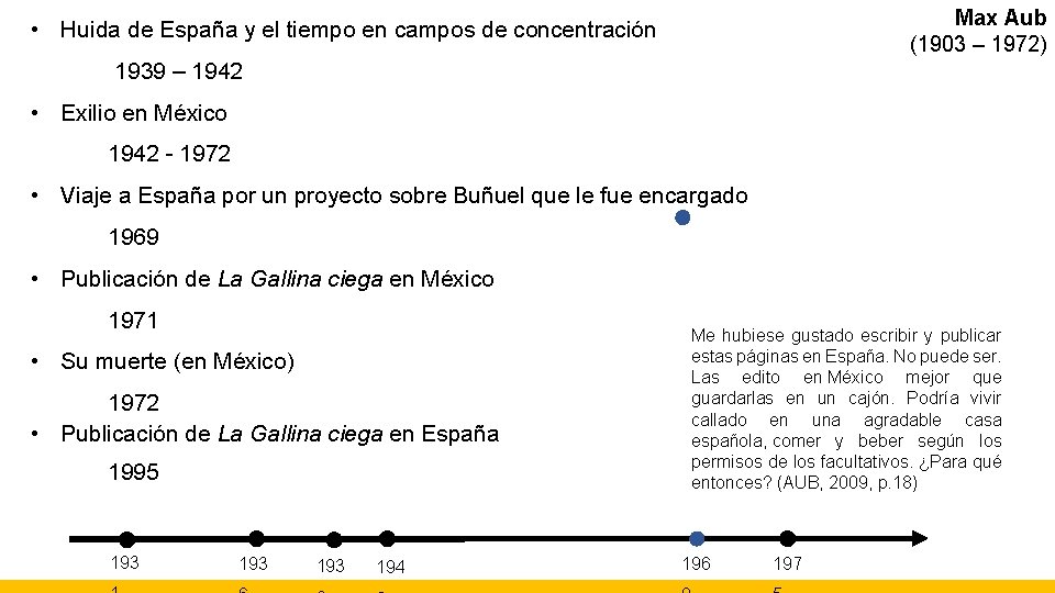 Max Aub (1903 – 1972) • Huida de España y el tiempo en campos