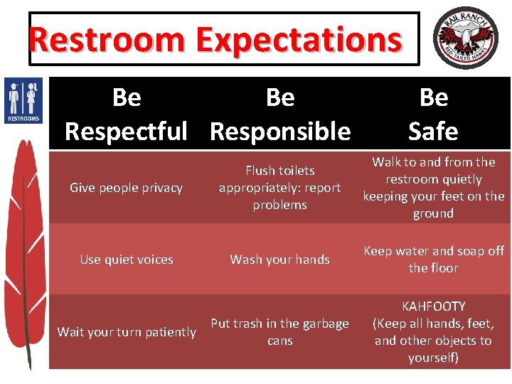 Restroom Expectations Be Be Respectful Responsible Be Safe Give people privacy Flush toilets appropriately: Restroom Expectations Be Be Respectful Responsible Be Safe Give people privacy Flush toilets appropriately: