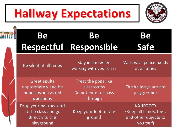 Hallway Expectations Be Be Respectful Responsible Be Safe Be silent at all times Stay Hallway Expectations Be Be Respectful Responsible Be Safe Be silent at all times Stay