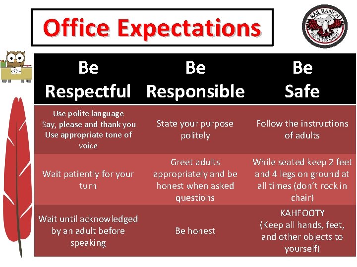 Office Expectations Be Be Respectful Responsible Be Safe Use polite language Say, please and Office Expectations Be Be Respectful Responsible Be Safe Use polite language Say, please and