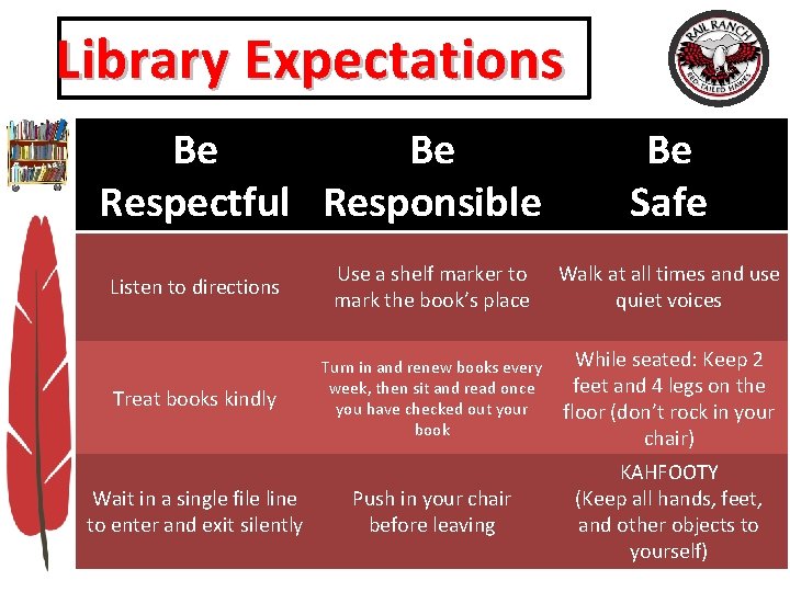 Library Expectations Be Be Respectful Responsible Be Safe Listen to directions Use a shelf Library Expectations Be Be Respectful Responsible Be Safe Listen to directions Use a shelf