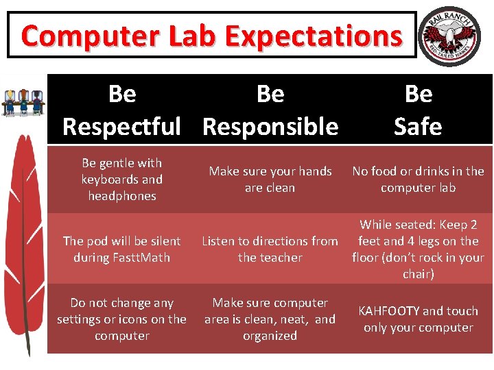 Computer Lab Expectations Be Be Respectful Responsible Be gentle with keyboards and headphones Be Computer Lab Expectations Be Be Respectful Responsible Be gentle with keyboards and headphones Be