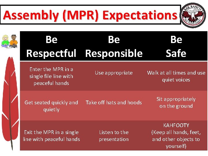 Assembly (MPR) Expectations Be Be Respectful Responsible Enter the MPR in a single file Assembly (MPR) Expectations Be Be Respectful Responsible Enter the MPR in a single file