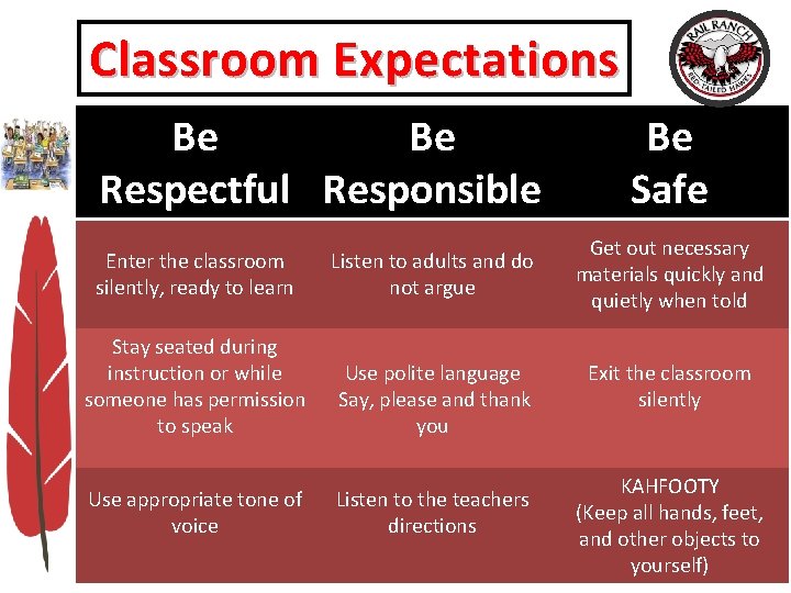 Classroom Expectations Be Be Respectful Responsible Enter the classroom silently, ready to learn Listen Classroom Expectations Be Be Respectful Responsible Enter the classroom silently, ready to learn Listen