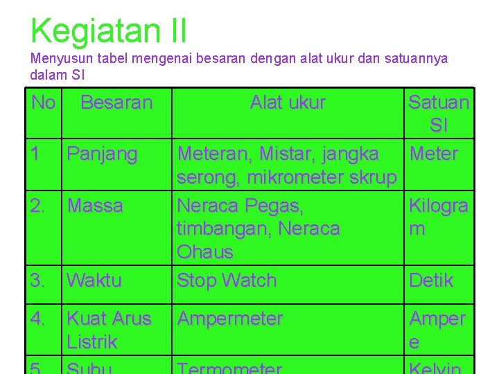 Kegiatan II Menyusun tabel mengenai besaran dengan alat ukur dan satuannya dalam SI No