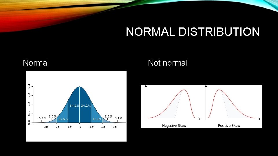 NORMAL DISTRIBUTION Normal Not normal 