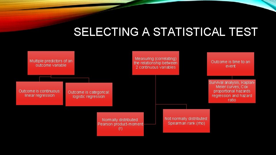 SELECTING A STATISTICAL TEST Measuring (correlating) the relationship between 2 continuous variables Multiple predictors