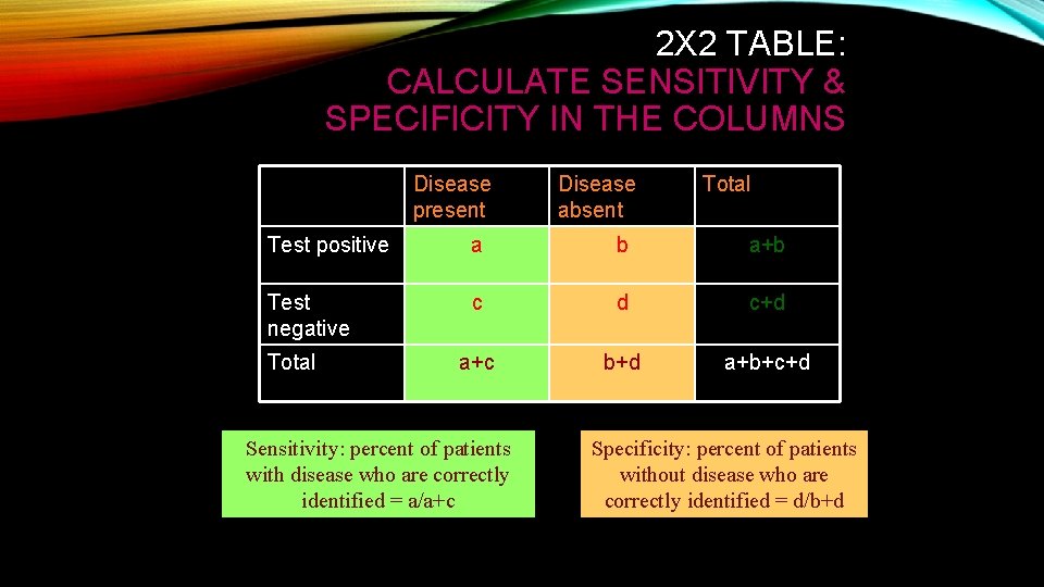 2 X 2 TABLE: CALCULATE SENSITIVITY & SPECIFICITY IN THE COLUMNS Disease present Disease