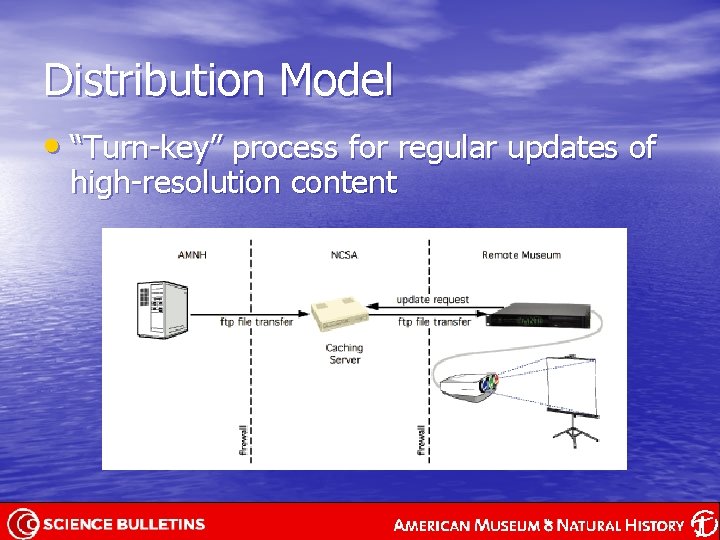 Distribution Model • “Turn-key” process for regular updates of high-resolution content 