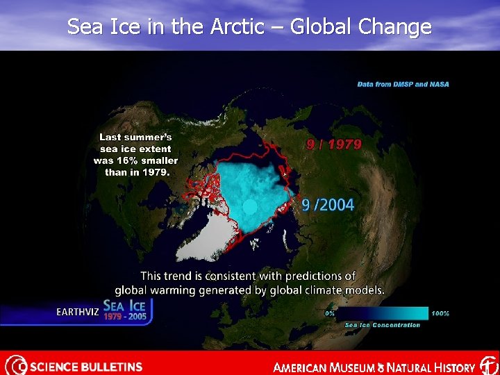 Sea Ice in the Arctic – Global Change 