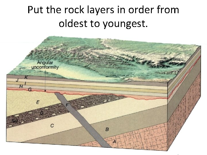 Put the rock layers in order from oldest to youngest. 