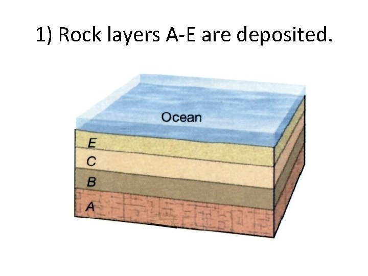 1) Rock layers A-E are deposited. 