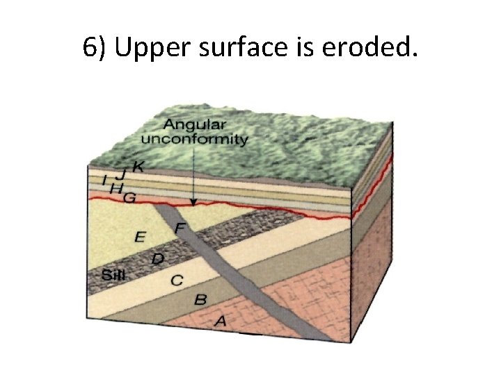 6) Upper surface is eroded. 