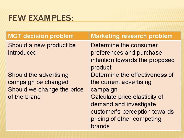 FEW EXAMPLES: MGT decision problem Should a new product be introduced Should the advertising
