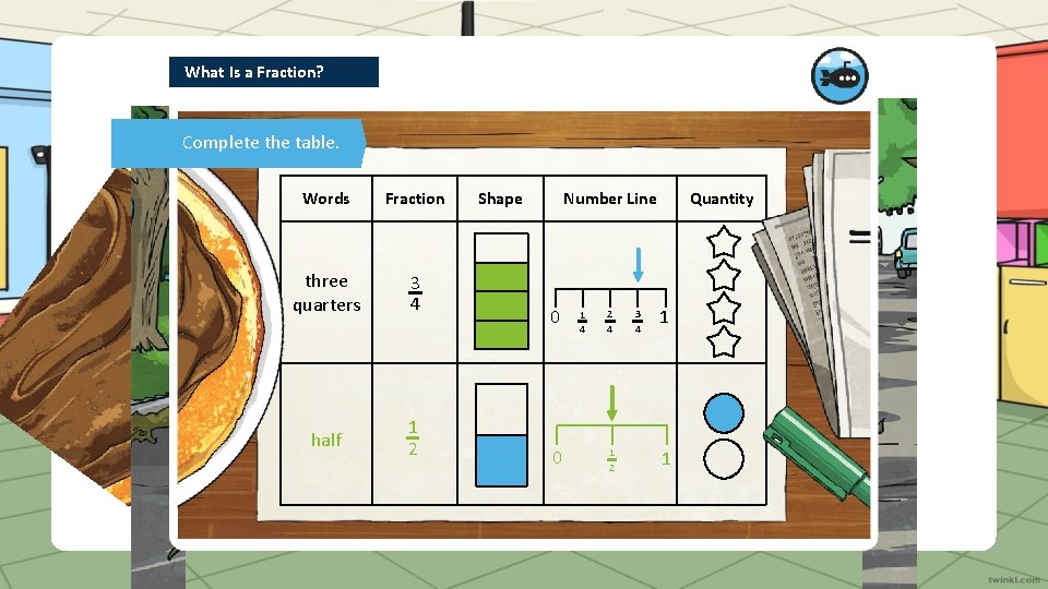 What Is a Fraction? Complete the table. Words Fraction three quarters 3 4 half