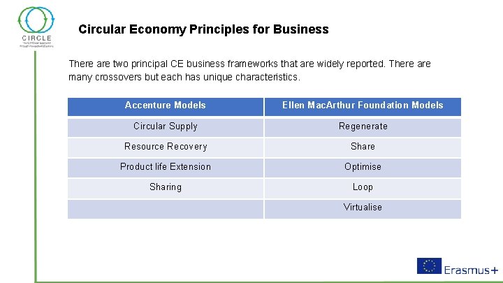 Circular Economy Business Models Unit 3 A Learning