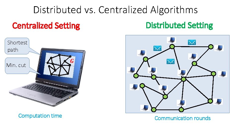 Distributed vs. Centralized Algorithms Centralized Setting Distributed Setting Shortest path Min. cut Computation time Distributed vs. Centralized Algorithms Centralized Setting Distributed Setting Shortest path Min. cut Computation time