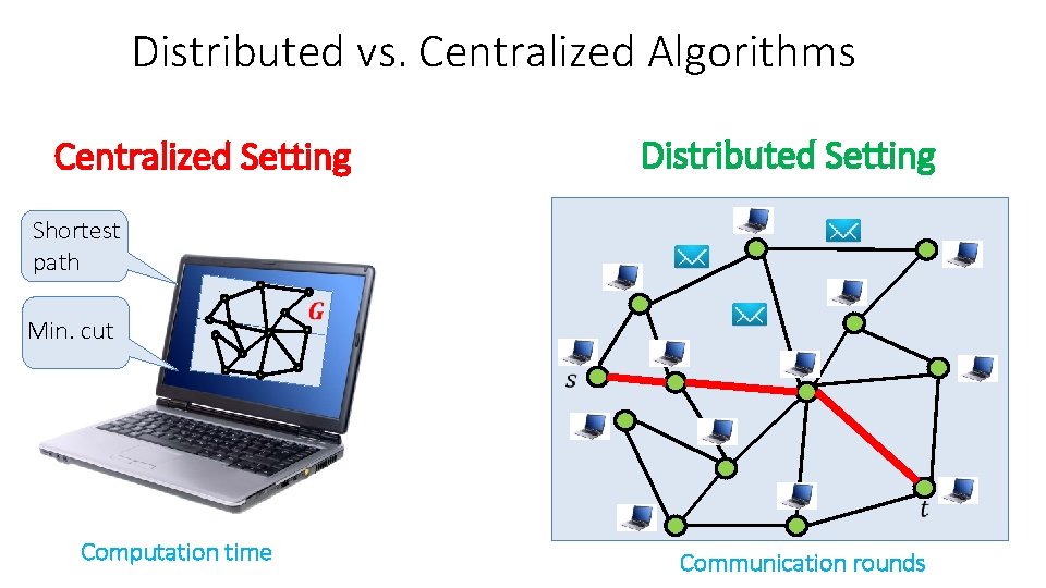 Distributed vs. Centralized Algorithms Centralized Setting Distributed Setting Shortest path Min. cut Computation time Distributed vs. Centralized Algorithms Centralized Setting Distributed Setting Shortest path Min. cut Computation time