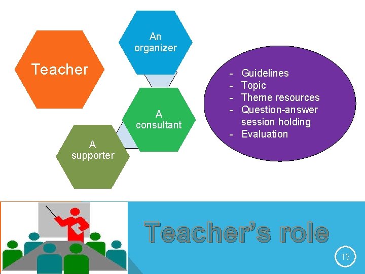 An organizer Teacher A consultant A supporter - Guidelines Topic Theme resources Question-answer session