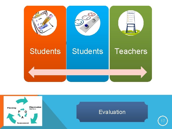 Students Teachers Evaluation 17 