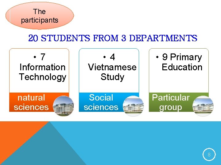 The participants 20 STUDENTS FROM 3 DEPARTMENTS • 7 Information Technology natural sciences •