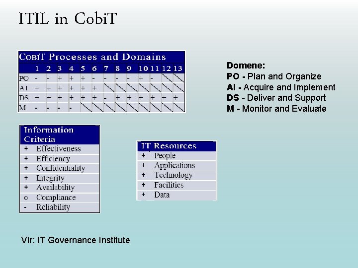 ITIL in Cobi. T Domene: PO - Plan and Organize AI - Acquire and