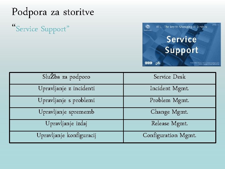 Podpora za storitve “Service Support” Služba za podporo Upravljanje z incidenti Upravljanje s problemi