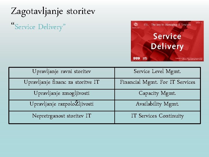 Zagotavljanje storitev “Service Delivery” Upravljanje ravni storitev Upravljanje financ za storitve IT Upravljanje zmogljivosti