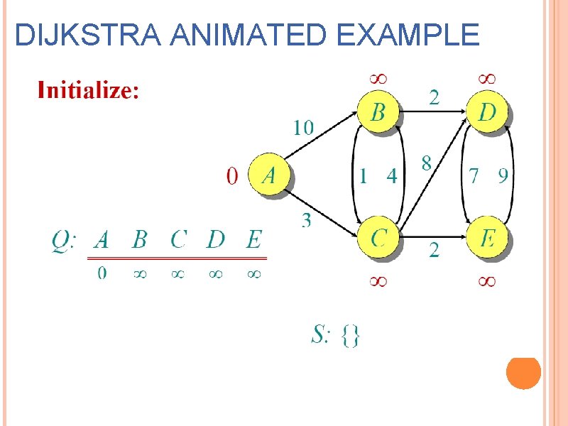DIJKSTRA ANIMATED EXAMPLE 