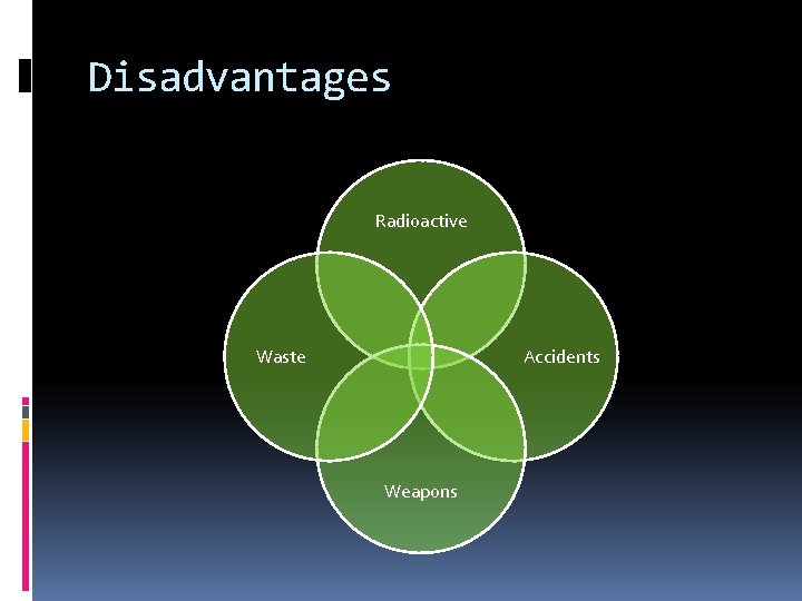 Disadvantages Radioactive Waste Accidents Weapons 