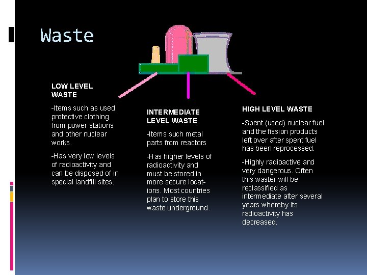 Waste LOW LEVEL WASTE -Items such as used protective clothing from power stations and