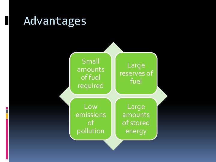 Advantages Small amounts of fuel required Large reserves of fuel Low emissions of pollution