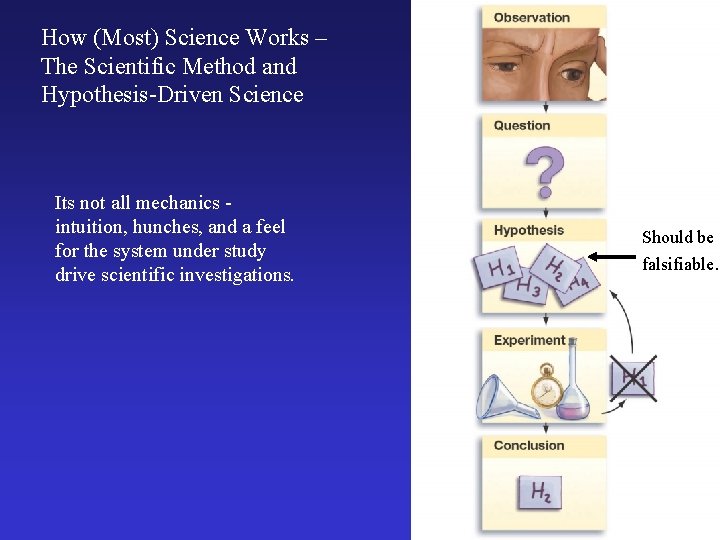 How (Most) Science Works – The Scientific Method and Hypothesis-Driven Science Its not all