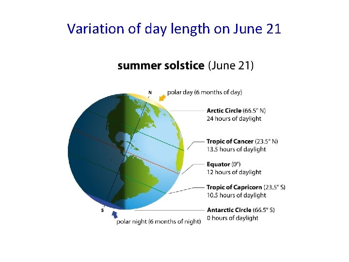Variation of day length on June 21 