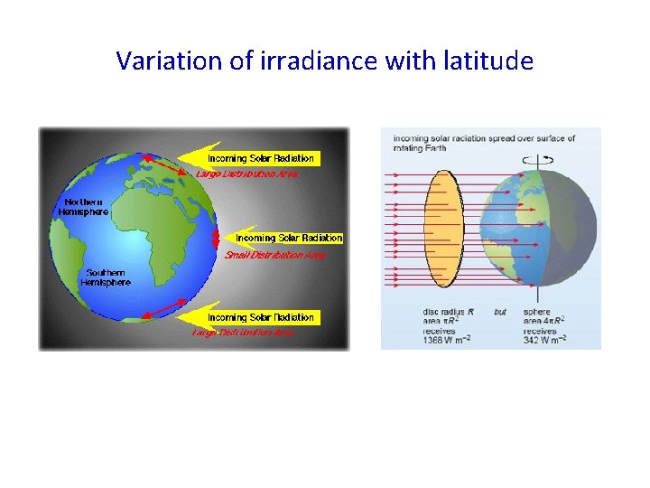 Variation of irradiance with latitude 