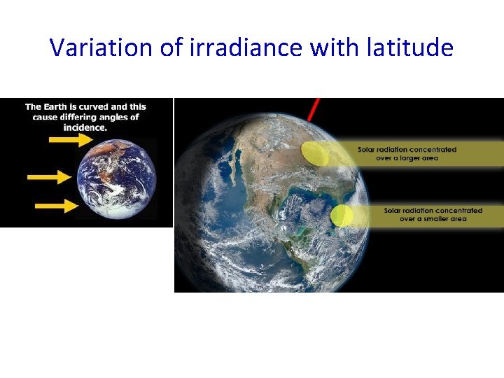 Variation of irradiance with latitude 