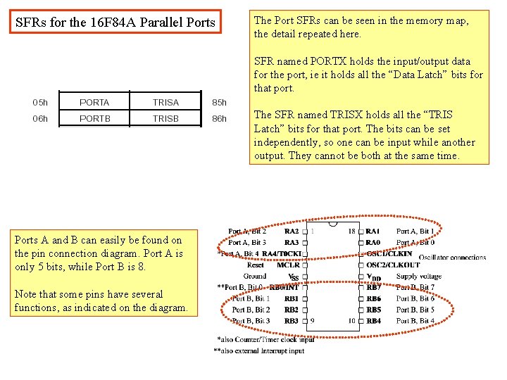 SFRs for the 16 F 84 A Parallel Ports The Port SFRs can be SFRs for the 16 F 84 A Parallel Ports The Port SFRs can be